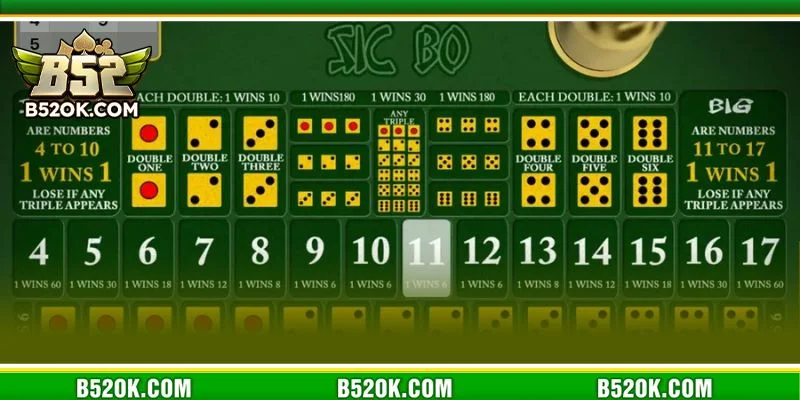 Cược xí ngầu muốn thắng đậm cần có kiến thức chơi riêng