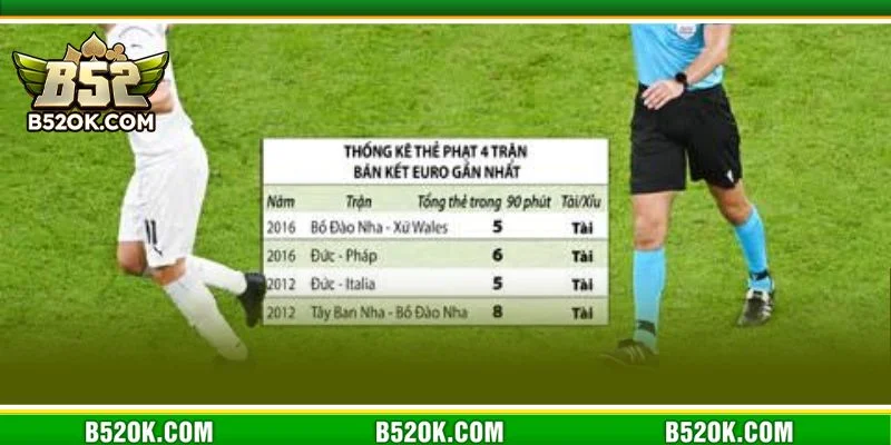 Các loại kèo phạt thẻ phổ biến hiện nay tại cổng game B52