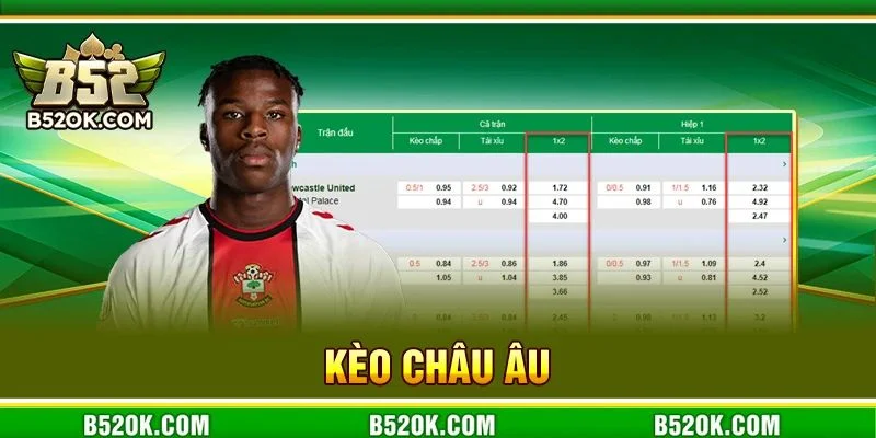 Kèo Châu Âu: Trọn Bộ Kiến Thức Cá Cược Từ Chuyên Gia 